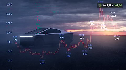 Is Tesla Stock a Good Buy Under $330?