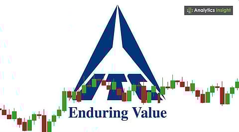 ITC Share Price at Rs. 416: Is it a Buying Opportunity?