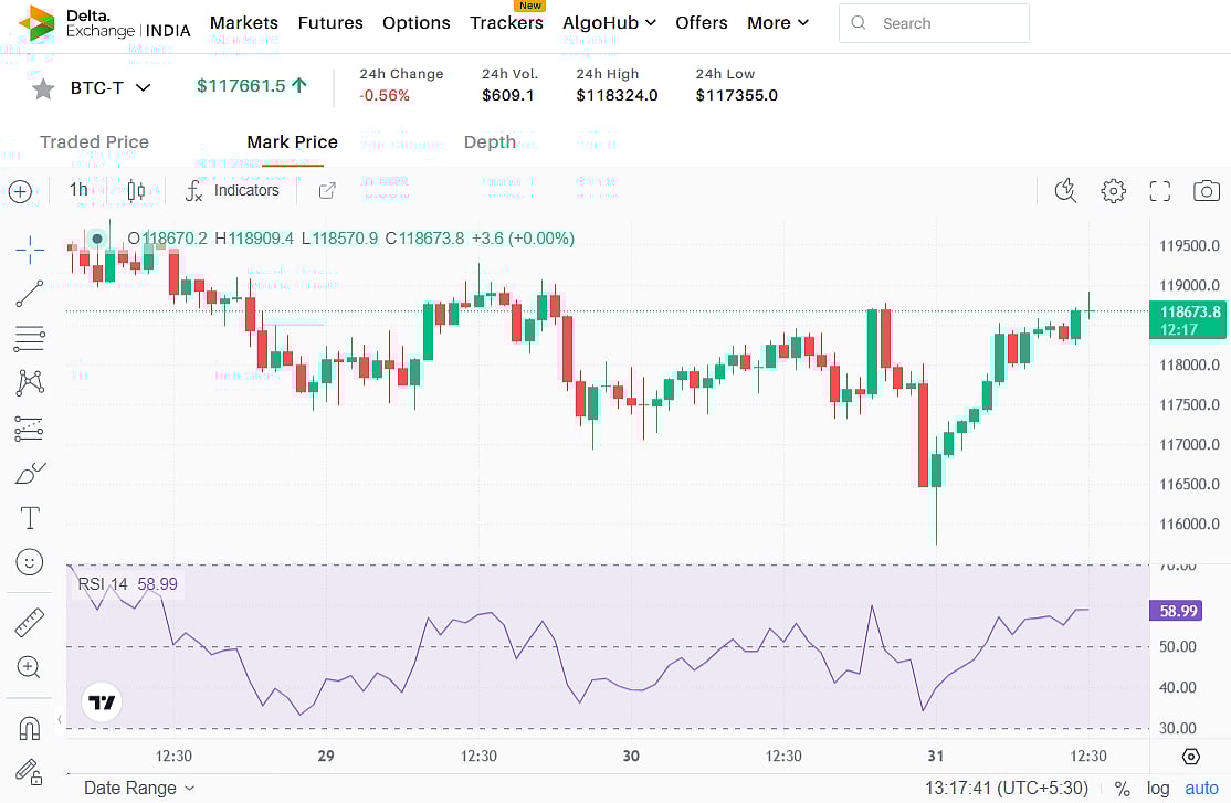 How Crypto Trackers Work on Delta Exchange: A Guide to Smarter Derivatives  Trading