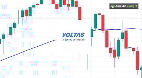 Voltas Shares Slide to Rs. 1,225.10, Dropping Over 6% After Weak Q1