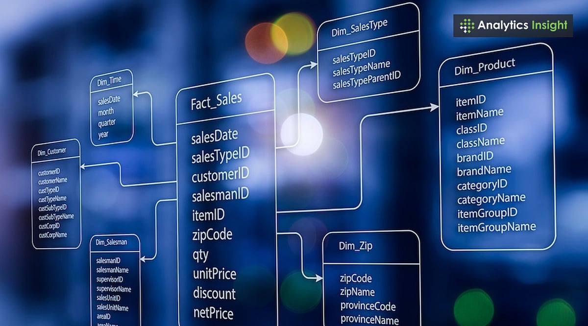 Top Data Modeling Tools in 2025: Which One Fits Your Business Best?