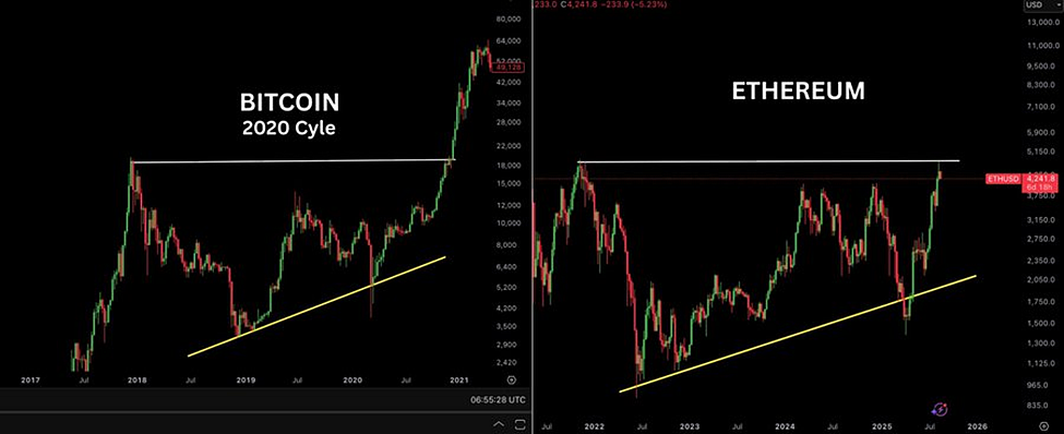 ⚠️CRIPTOVALUTE: Deflusso netto di 430 milioni di dollari per l'ETF spot su Ethereum in un solo giorno