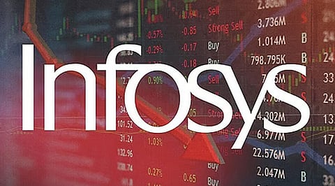 Infosys Shares