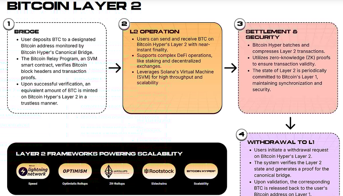 BTC Price Prediction Points to $130K — Is Bitcoin Hyper the Layer-2  Catalyst Behind the Next Wave?