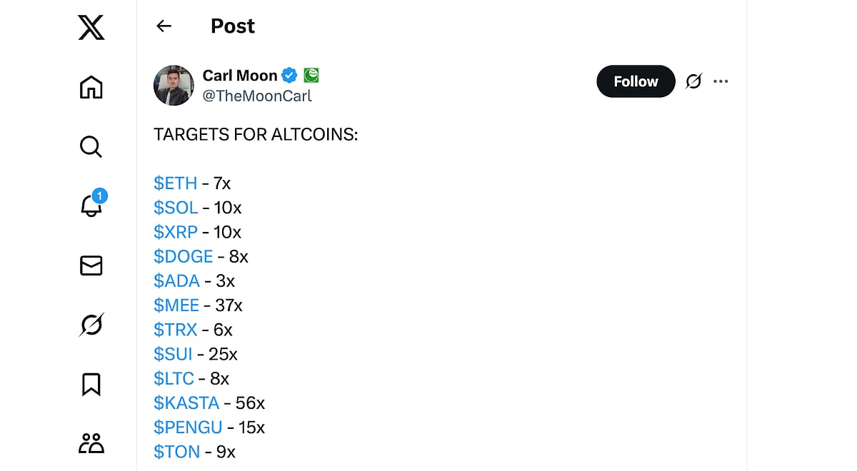 7 Best Altcoins to Buy Now — Analysts Favor MAGACOIN FINANCE in Market  Pullback