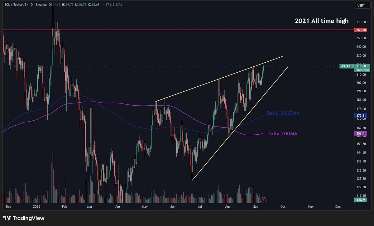 Solana Price Prediction: Why Remittix Is Taking Centre Stage After Breaking  Crypto Records In September