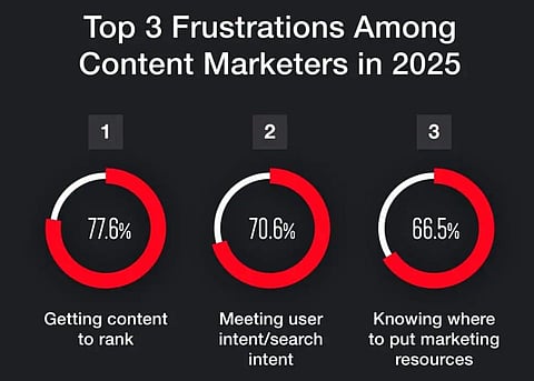 7 Blog Template Features You Didn’t Know You Needed