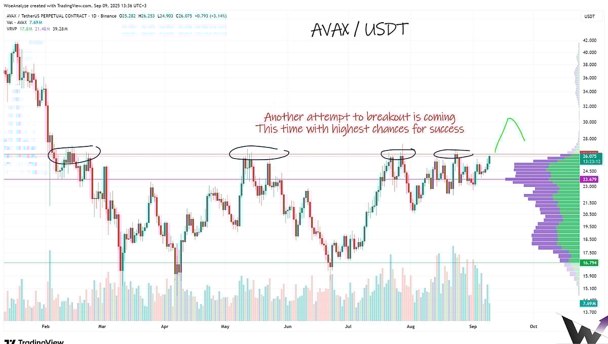 Ripple (XRP) Price Prediction: Avalanche (AVAX) Latest News & Why This  Altcoin Dubbed XRP 2.0 Could See 4,000% ROI