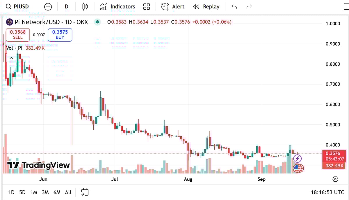 Pi Network Price Prediction: Remittix Early Investors Set For 50x ROI