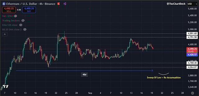 ⚠️CRIPTOVALUTE: Coda di ingresso per lo staking di Ethereum scende al minimo in quattro settimane, attese positive per ETF di staking e approvazione SEC