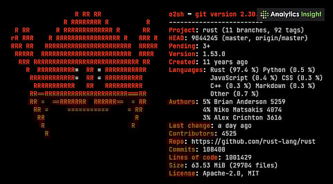 Why Rust Is Becoming the Go-To Language