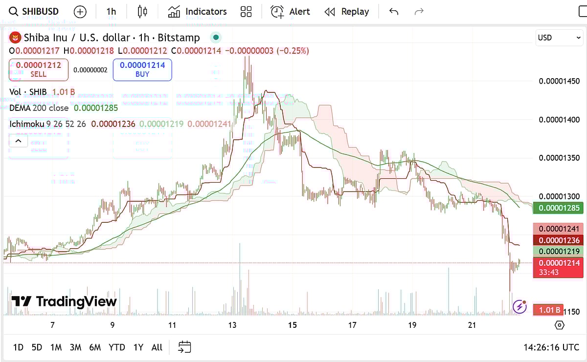 Shiba Inu Price Outlook: Why SHIB Holders Are Rushing To Enter The Early  Stages Of This Viral Crypto Presale