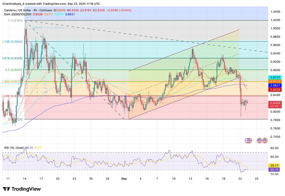 Cardano Prices Set To Reach $2 In 2026, But This Altcoin Targets 7,000%  Gains From $0.11