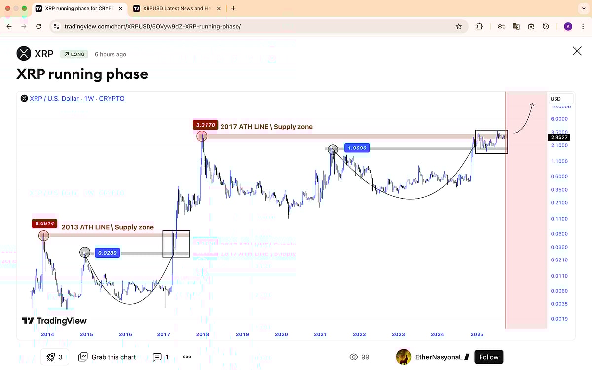 XRP Price Prediction: New XRP 2.0 Remittix Rallies After Raising Over $26.4  Million In Record Time