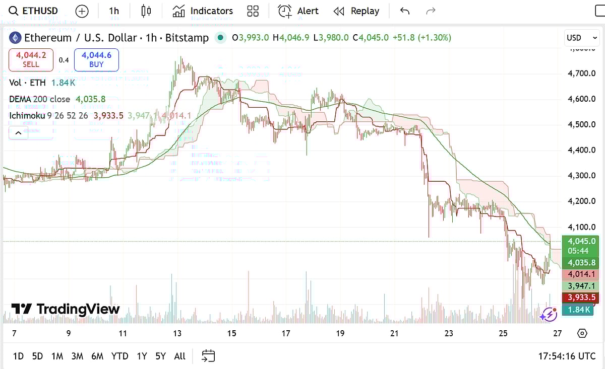 Ethereum Price Prediction: ETH Holders Looking For The Next 50x Gains Back  Remittix After Altcoin Tops Crypto Charts