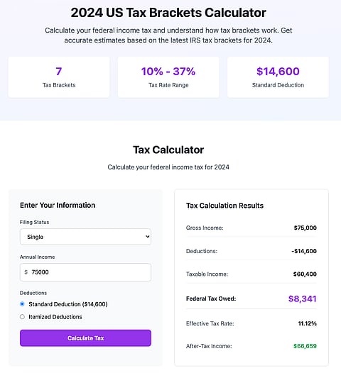 Understanding US Income Tax Rates: A Guide to Smarter Financial Planning