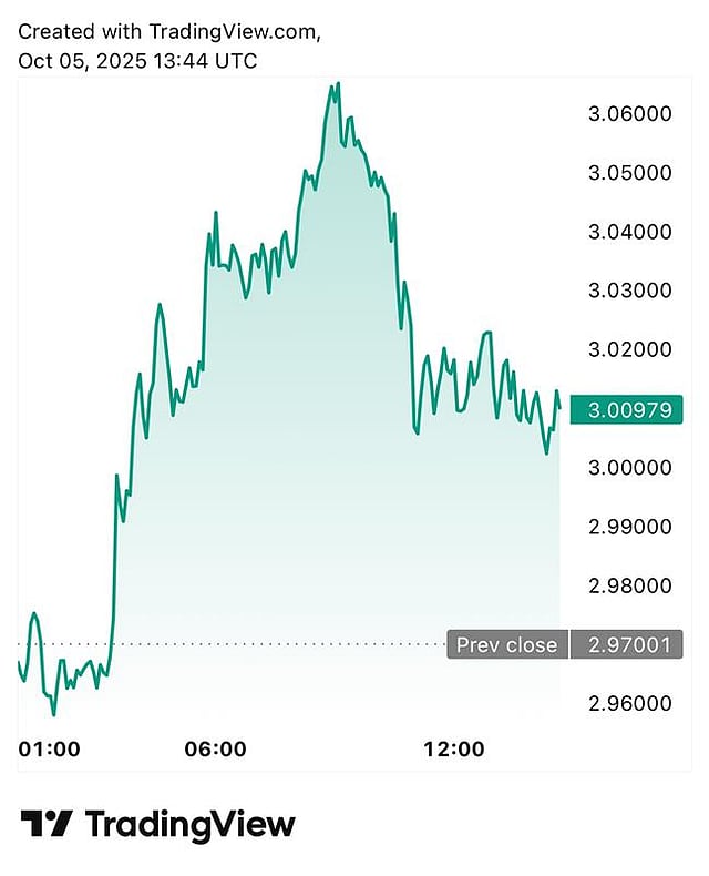 ⚠️CRIPTOVALUTE: "XRP Sorpassa BlackRock: Capitalizzazione di Mercato Raggiunge 183,4 Miliardi di Dollari"