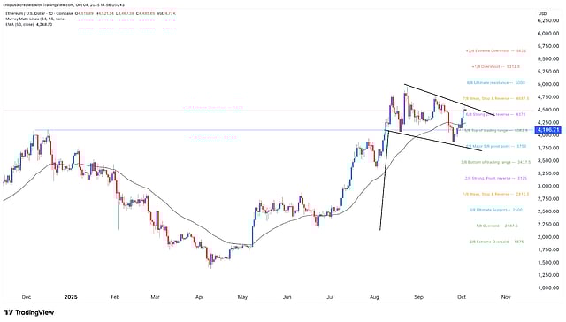 ⚠️CRIPTOVALUTE: Una balena trasferisce 15.000 ETH a Bitfinex dopo cinque anni dal prelievo di 123.000 ETH