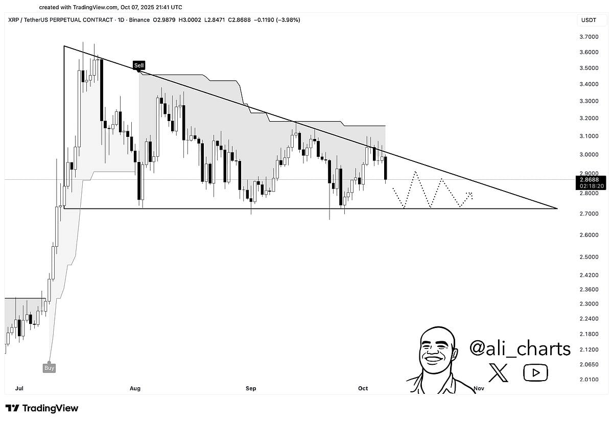 Cardano Latest News; XRP Price Prediction & Where To Look For The Next 100x  Crypto