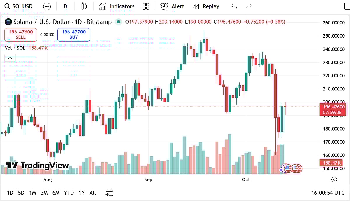 Solana Price Could Top $250 In 2025 But Remittix Likely To Rally Over $5  From Just $0.11