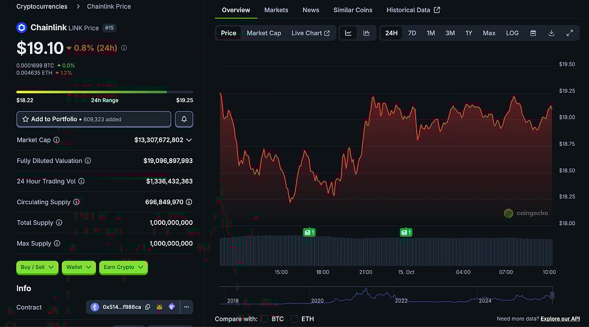 Grok and ChatGPT Just Shortlisted These 11 Cryptos As the Best 1000x Crypto  of 2025