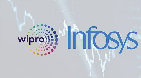 Infosys vs Wipro Stock: Which is the Better Investment Option in 2025?