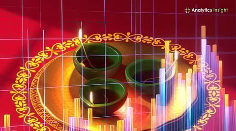 Samvat 2082: Diwali Muhurat Trading Recap, Key Levels, Sector Moves, and Expert Forecasts
