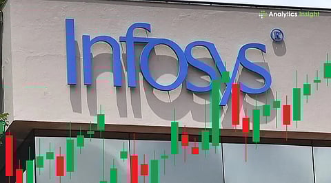 Infosys Shares Rally 4.7 to ₹1,541 on Buyback Optimism.jpg