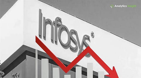 Infosys Share Price Today_ Stock Dips 2 on Ex-Dividend Date.jpg