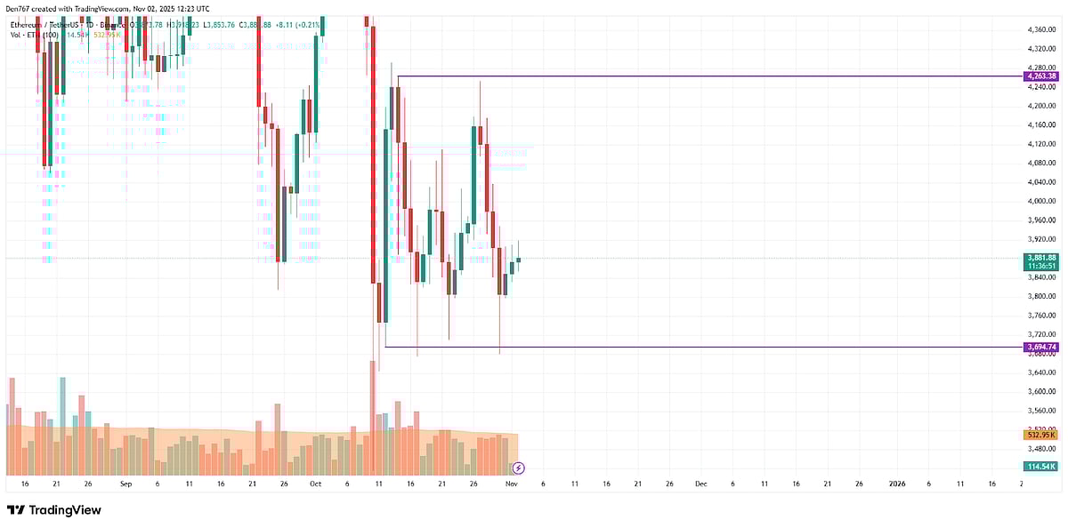 ⚠️CRIPTOVALUTE: Afflussi e deflussi degli ETF spot di Ethereum: dati della settimana dal 27 al 31 ottobre
