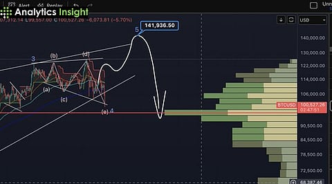 BTC-ending-diagonal-shit.jpg