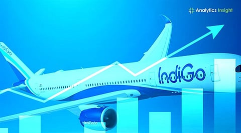 IndiGo Share Price Rises 1.82% to Rs. 5,739.50 on Market Optimism Despite Quarterly Loss