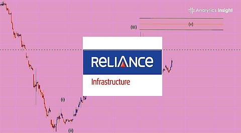 Reliance Infrastructure Share Price Jumps 3.63% to Rs. 180.10, Will the Rally Sustain?