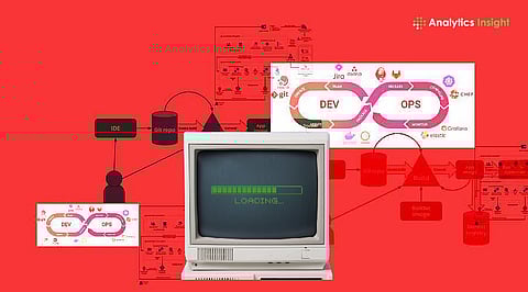 10 Exciting MLOps Projects Every Beginner Should Try