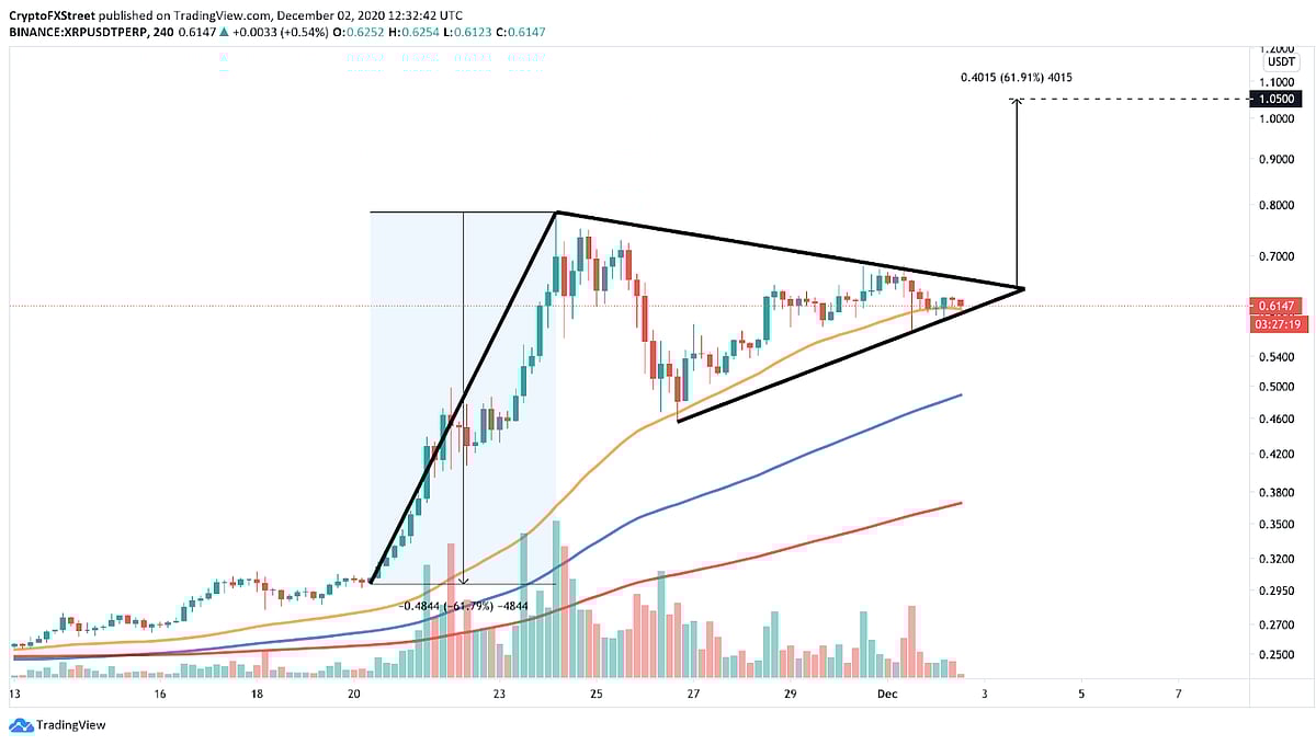 XRP Price Forecast: XRP Set For 50% Rally Into 2026, But PayFi Rival Could  Soar Over 500%