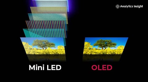 What’s the Difference Between OLED, IPS, VA & Mini-LED Panels?