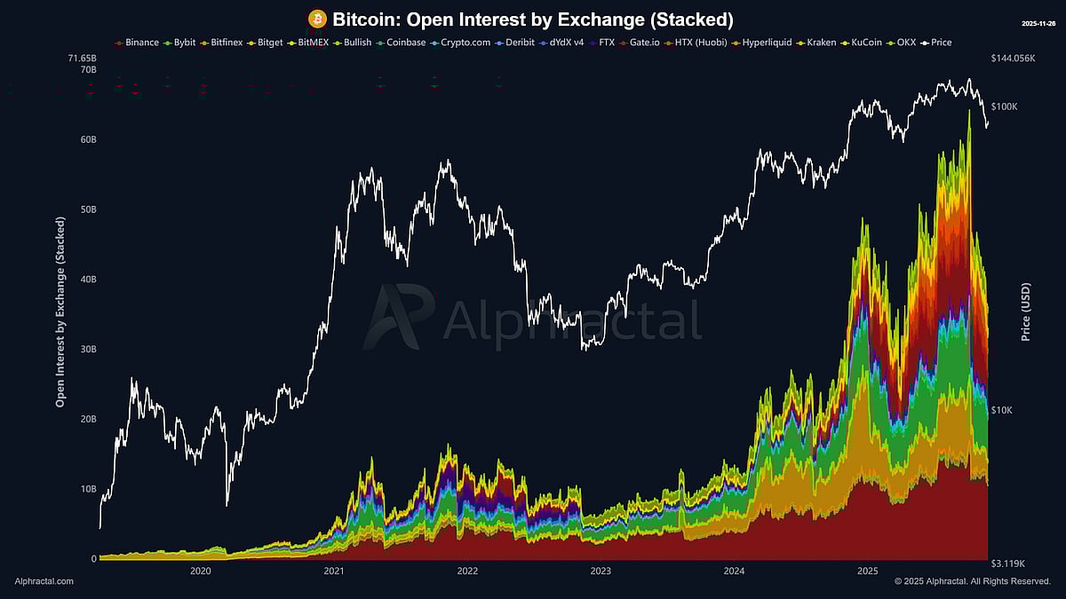 Bitcoin News Today: Bitcoin Leverage Surges as Perpetual Trading Hits New  Highs
