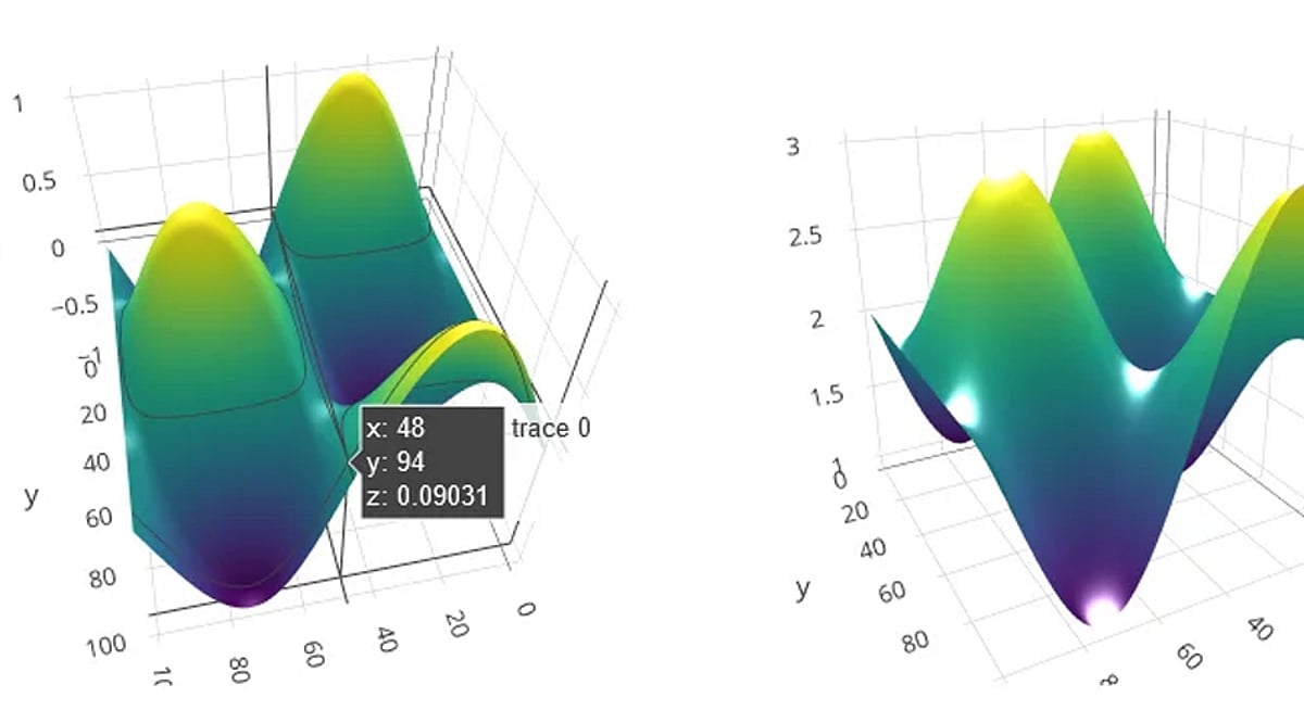 Python Spatial Libraries Best Python Libraries for GIS and Mapping