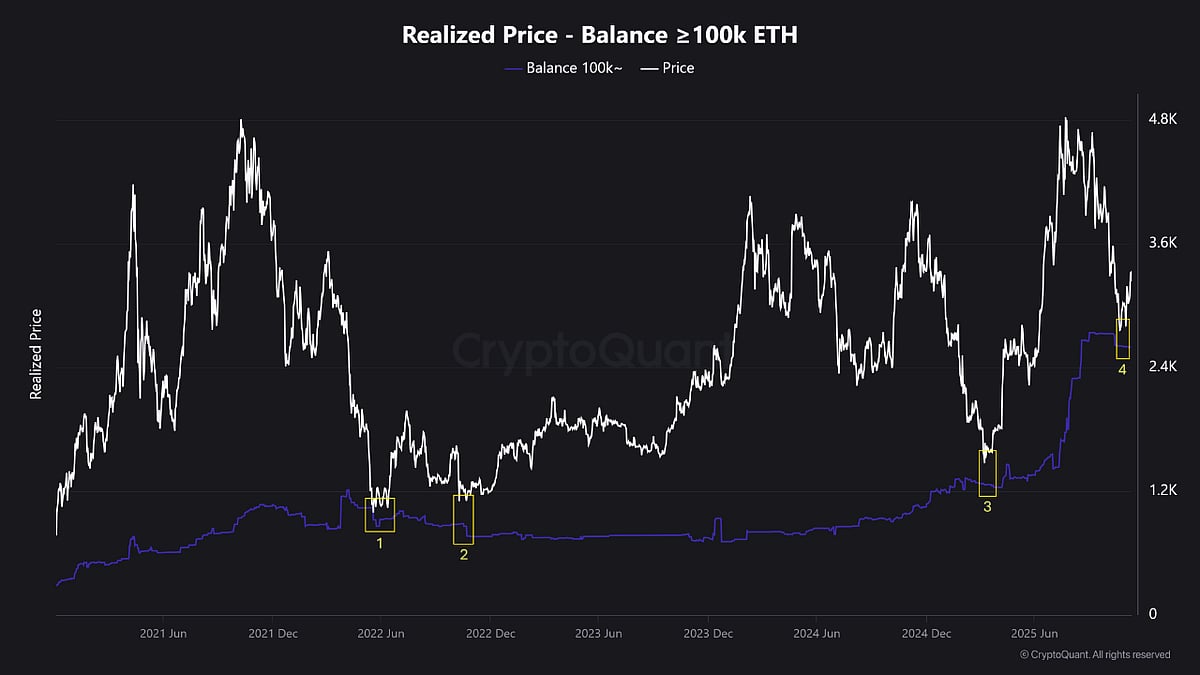 Ethereum News Today: ETH Eyes $4,955 as Inverse Pattern Meets Whale Support