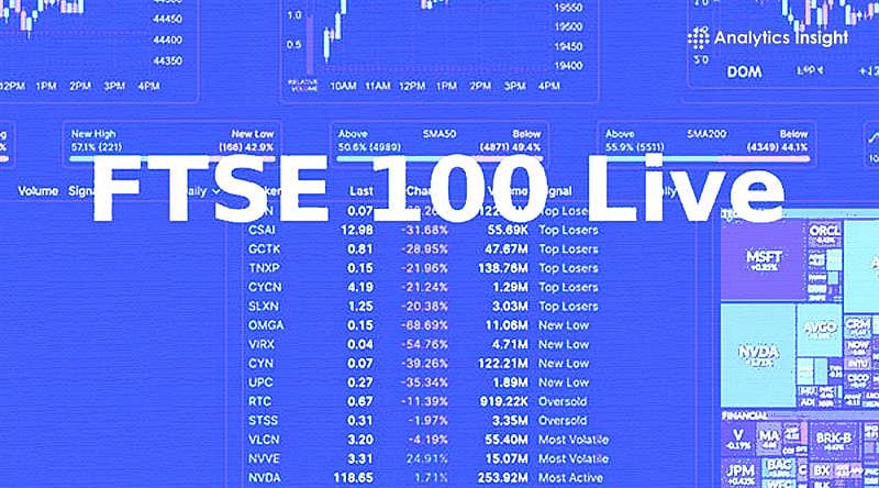 FTSE 100 Live: Index Edges Higher as Currys Soars, BP CEO Shake-Up in Focus