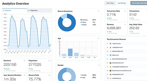 
Which Plugin Is Best to Set Up Google Analytics on WordPress?
