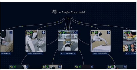 AGIBOT’s Scalable Online