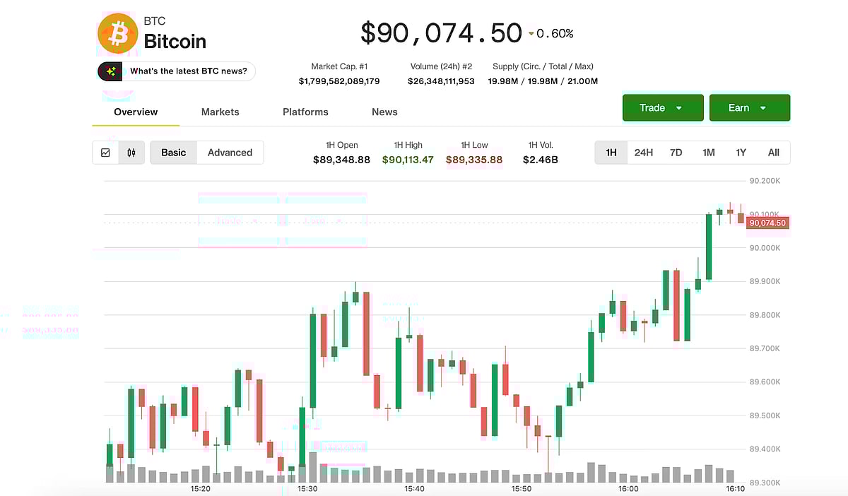 Bitcoin Price News Today: BTC Reclaims $90K as Trump Softens Greenland  Stance and Signals Crypto Law “Very Soon”
