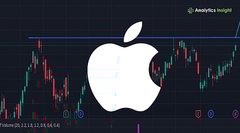 Apple Stock Hits $255.41 as Market Eyes $139 Billion Revenue Target