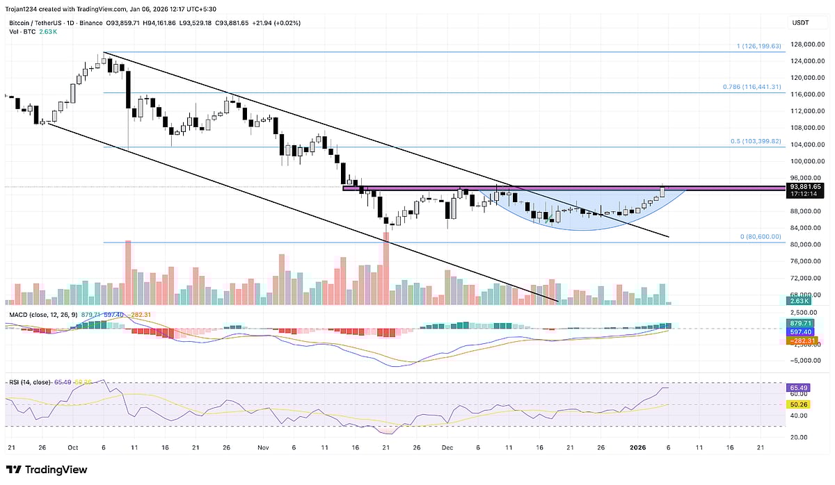 Crypto Market Report December 2025: Crypto Consolidation Deepens With $3.6  Trillion Market Cap