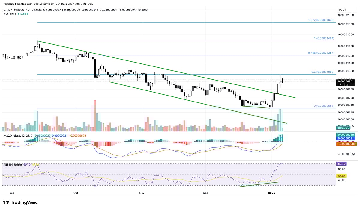 Crypto Market Report December 2025: Crypto Consolidation Deepens With $3.6  Trillion Market Cap