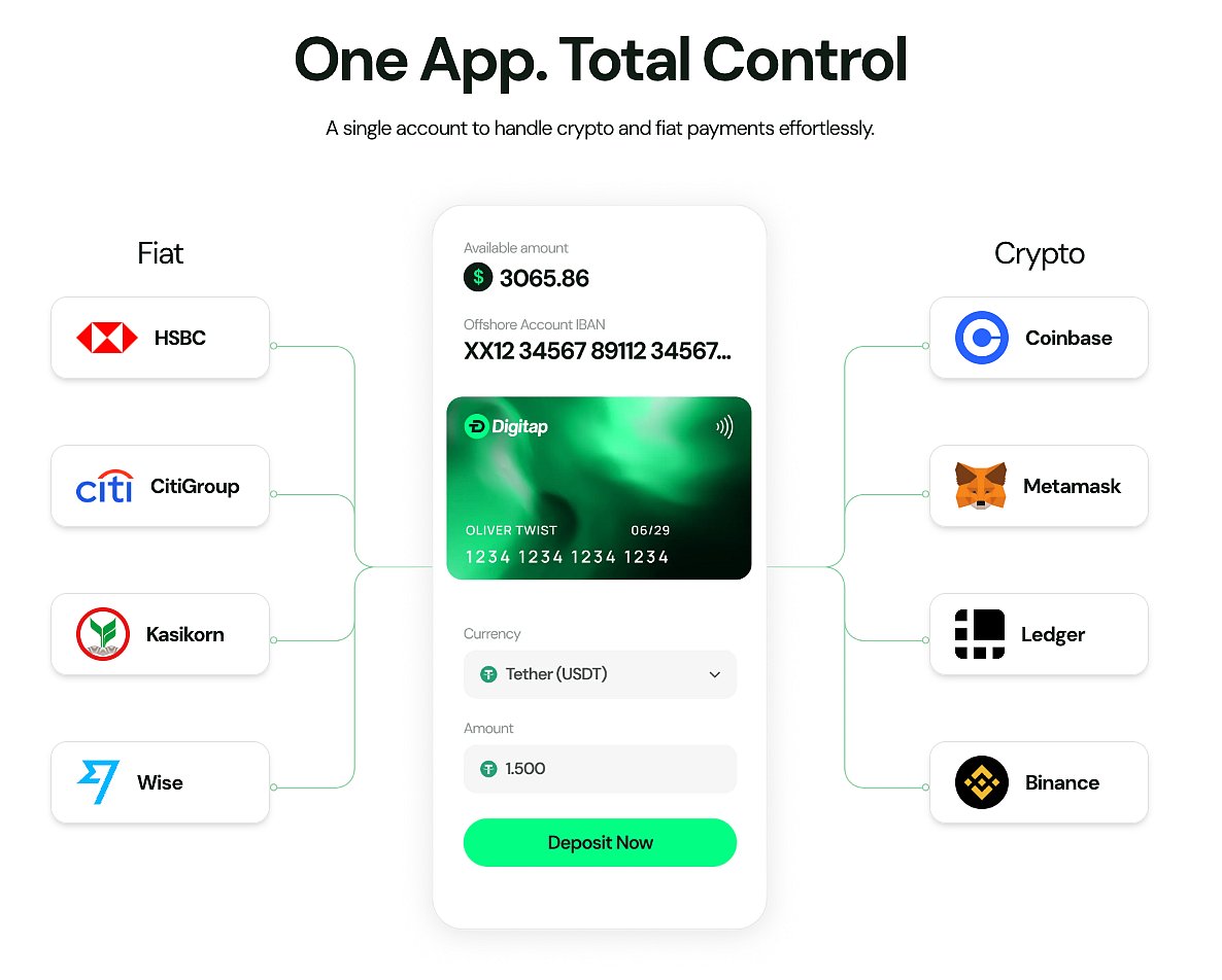 Digitap ($TAP) to Smash $2.00 as Bear Market Intensifies: Best ...