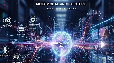 Introduction to Seedance 2.0's Multimodal Architecture