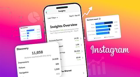 7 Instagram Analytics You Should Be Checking Every Week