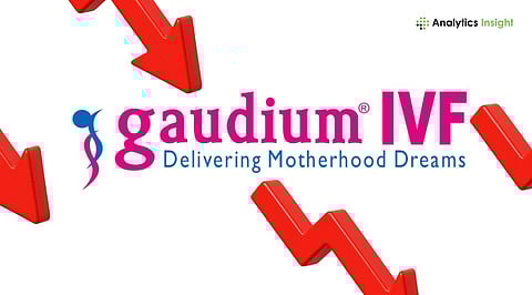 Gaudium IVF & Women Health Shares Debut Strong, Slip as Markets Turn Volatile